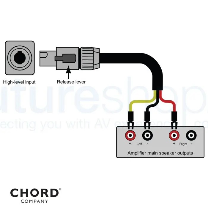 Chord Epic High-Level Subwoofer Cable
