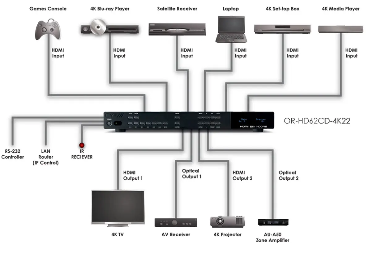 4K 60Hz 6x2 HDMI Matrix - 6 IN 2 Out Splitter Switch Mit EDID Für PC TV Dual Monitor 4K 60Hz 6x2 HDMI Matrix - 6 IN 2 Out Splitter Switch Mit EDID Für PC TV Dual Monitor