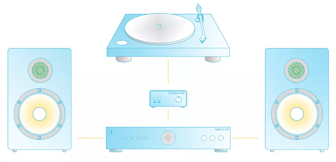 Mastering Vinyl Your Ultimate Guide to Setting Up a Turntable Record