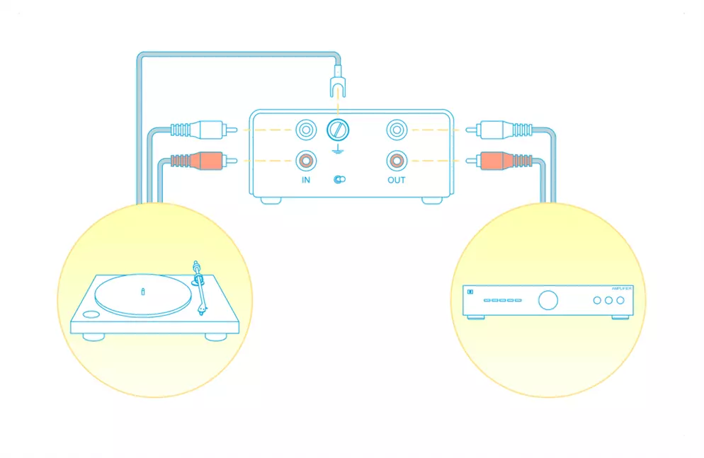 Mastering Vinyl Your Ultimate Guide to Setting Up a Turntable Record
