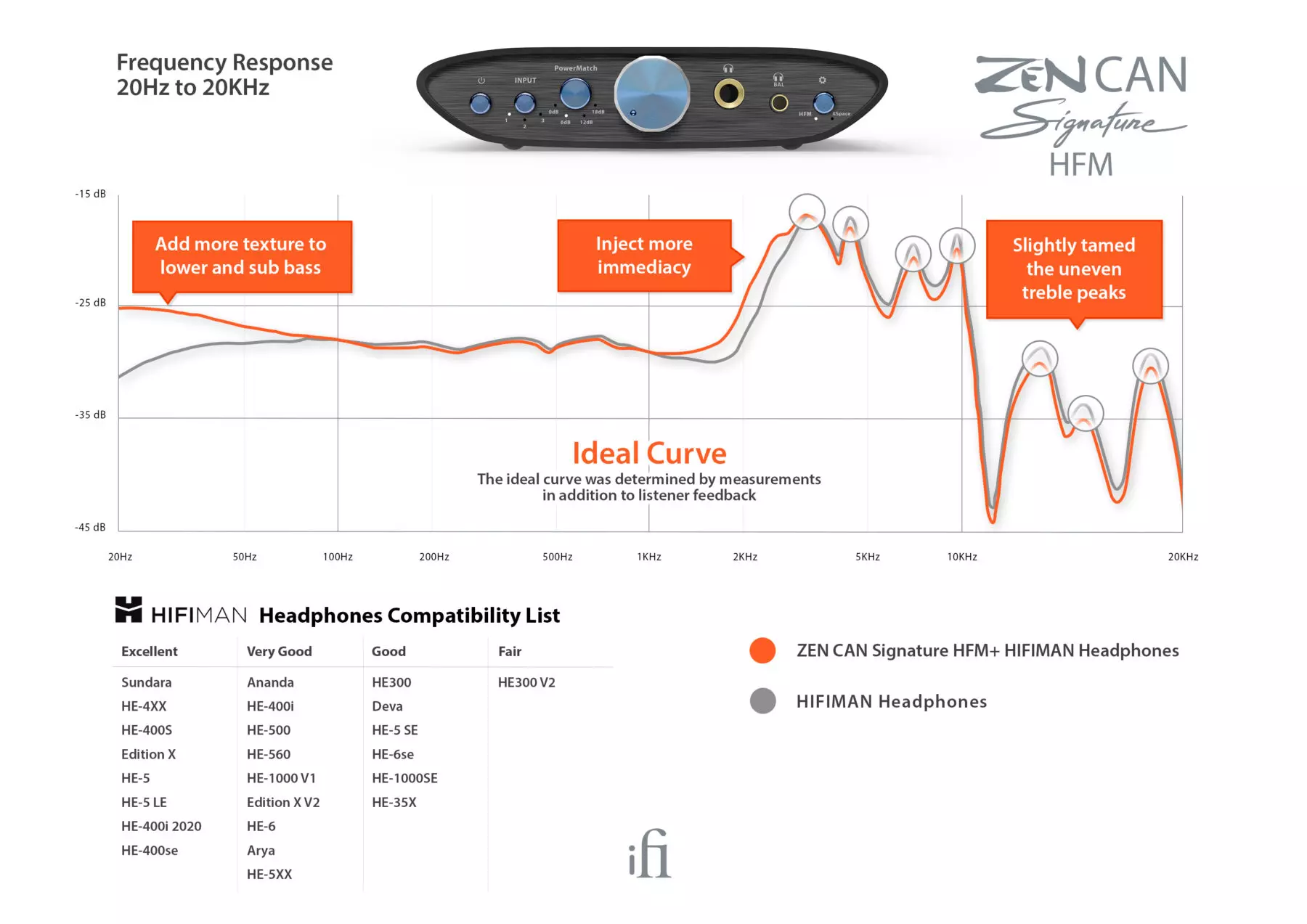 iFi Audio ZEN CAN Signature HFM Headphone Amp