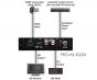 CYP PRO-H2-3GSDI HDMI to 3G-SDI Dual Output Converter