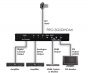 CYP PRO-3GSDIHDMI 3G-SDI Extender with HDMI Scaler