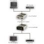 CYP CA-COMP-AT CAT5 PC/HD Transmitter with Audio Selection (HD Distribution)