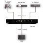 CYP EL-31SY HDMI 3-Way Switcher v1.3