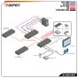 Gefen EXT-DVIKA-HBT2 HDBaseT 2.0 - Extend DVI, USB, RS-232, 2-way Audio (HD Distribution)