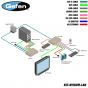 Gefen EXT-DVIKVM-LANTX DVI KVM over IP - Sender Package