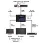 CYP XA-4 Advanced HDMI Pattern Generator & Analyser (4K, HDCP2.2, HDMI2.0) (HD Distribution