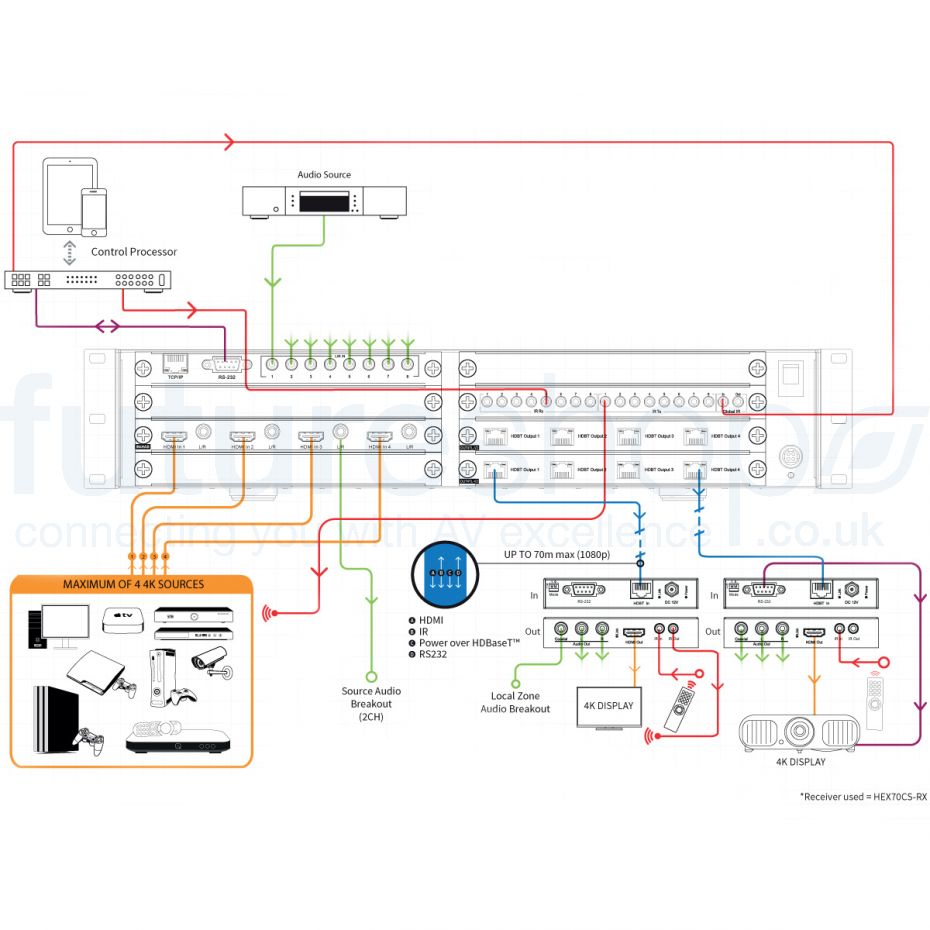 Blustream PRO48HBT70CS Custom Pro 4x8 HDBaseT CSC Matrix (4K 60Hz 4:4:4 ...