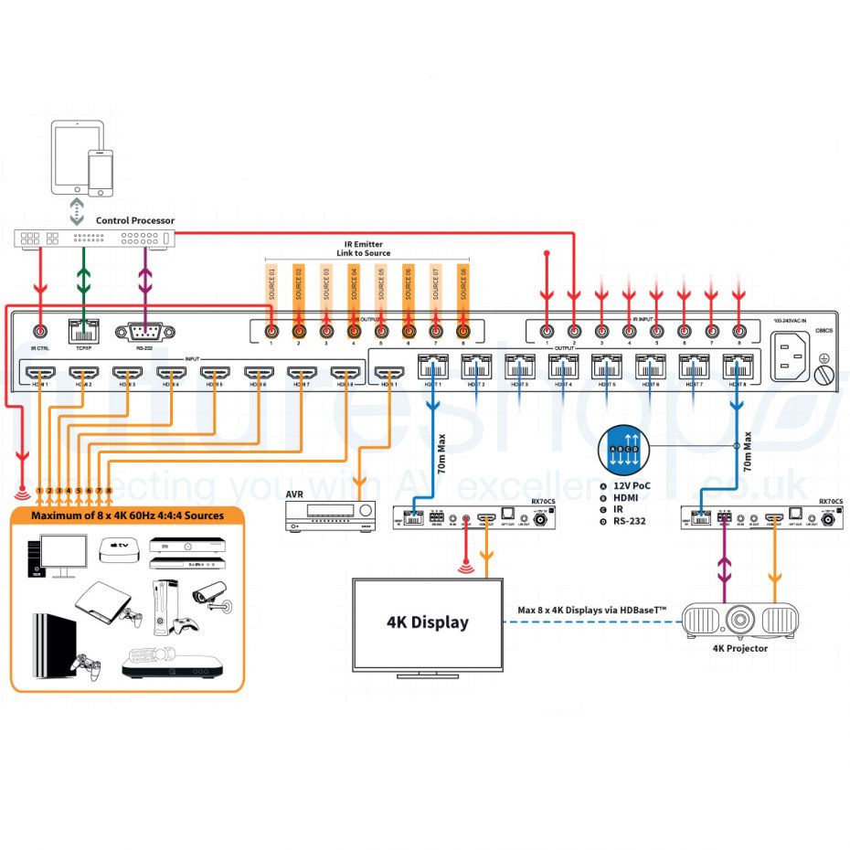 Blustream C88CS Contractor 8x8 HDBaseT™ CSC Matrix - 70m (4K up to 40m)