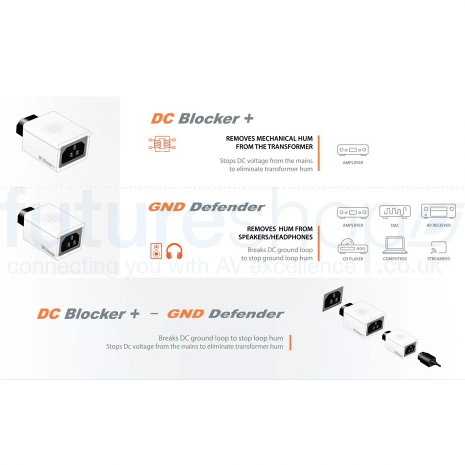 iFi Audio DC Blocker+ Transformer Hum Eliminator