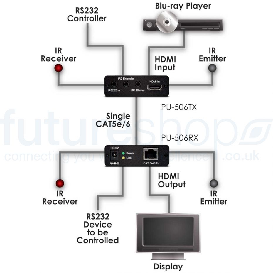 CYP v1.4 HDMI over Single CAT HDBaseT (up to 100m) Receiver with 2-way ...