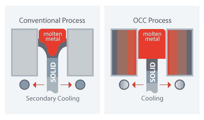 Atlas OCC Copper Design Process