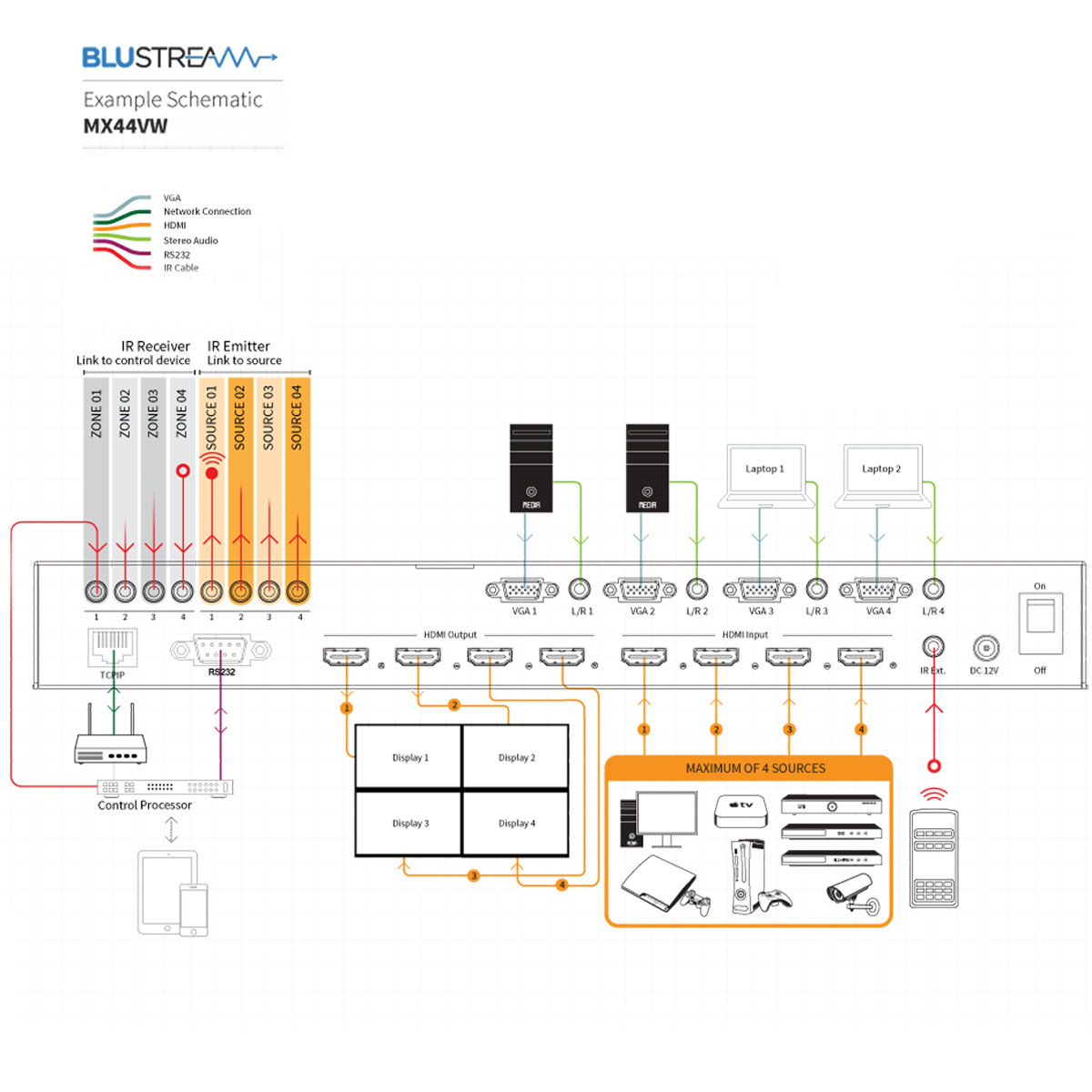 Blustream MX44VW HDMI Scwitcher Schematic