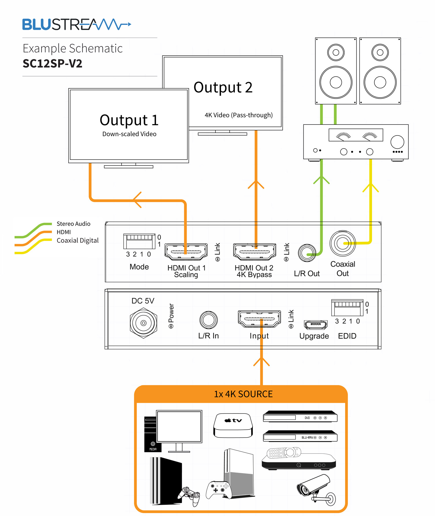 Blustream SC12SP-V2 Schematic Blustream SC12SP-V2 Schematic