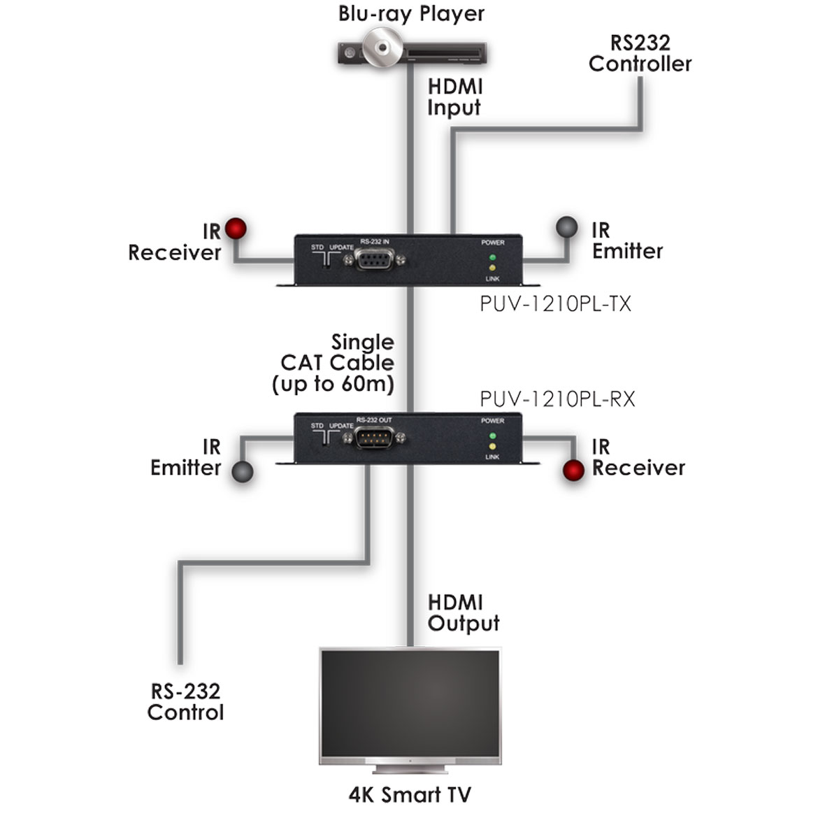 Schematics Schematics
