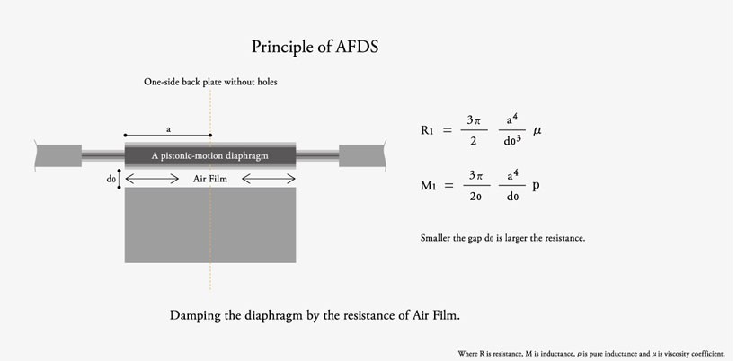 AFDS