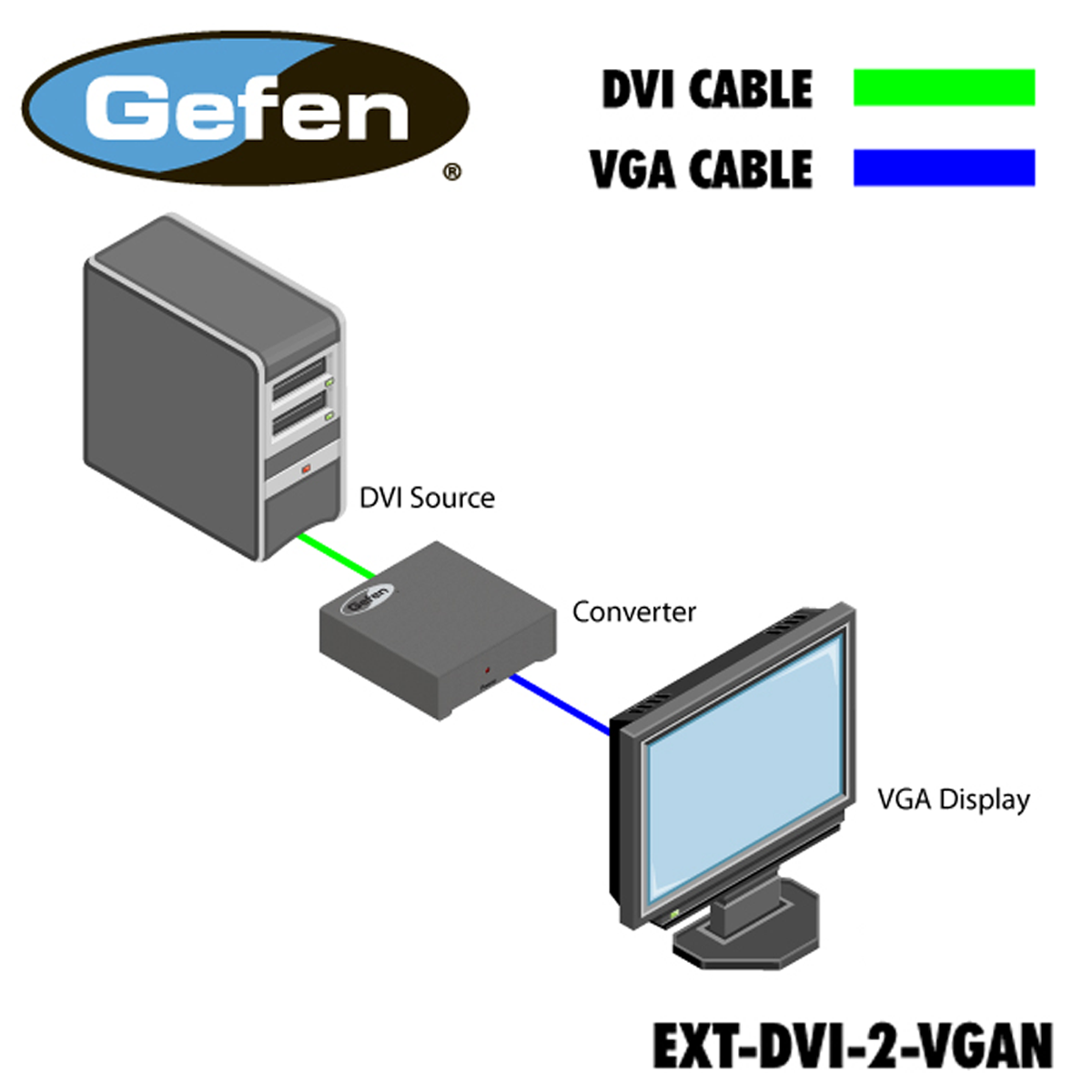 EXT-DVI-2-VGA