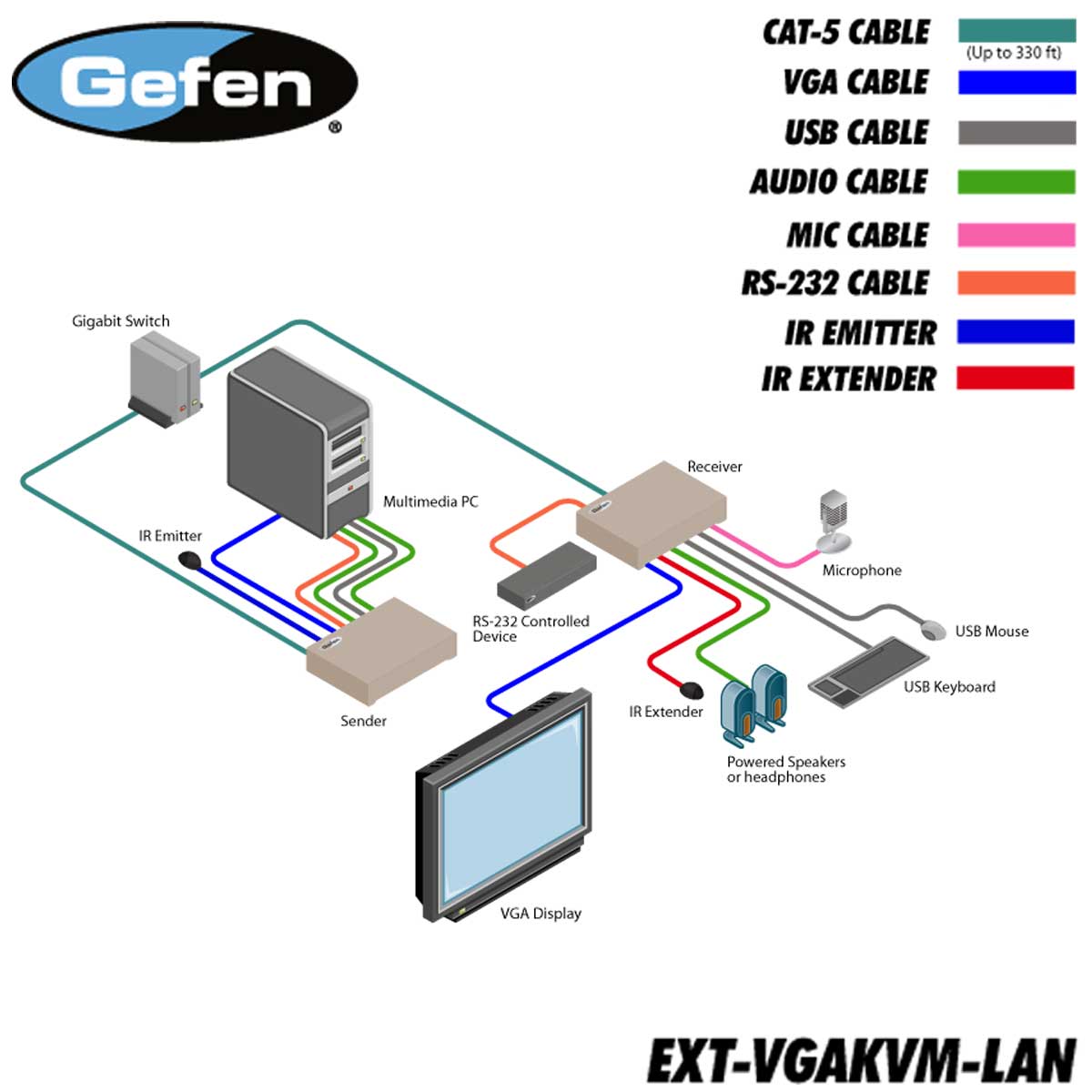 EXT-VGAKVM-LAN EXT-VGAKVM-LAN