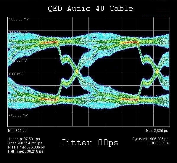 QED Audio 40 Jitter Diagram