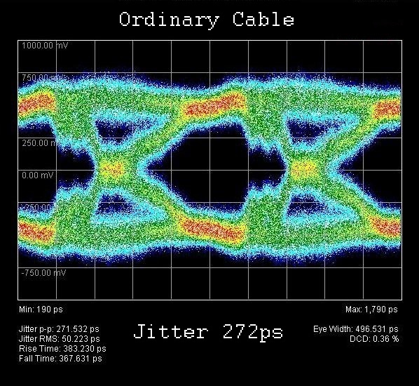 QED Ordinary Cable Jitter Diagram