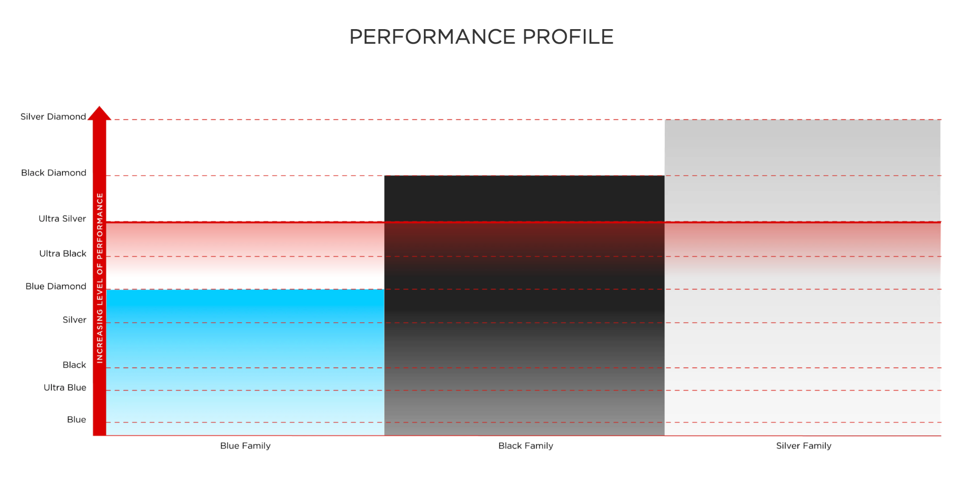 Performance Profile