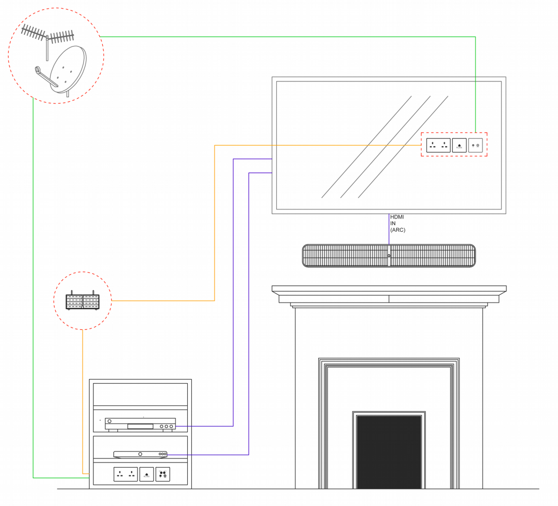 HDMI ARC in a soundbar setup