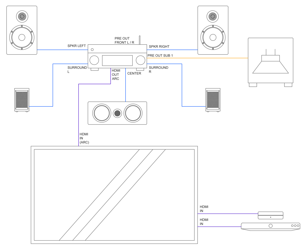 HDMI ARC in a home cinema setup