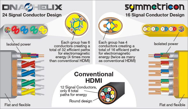 Wireworld HDMI Conductor Design Graphic