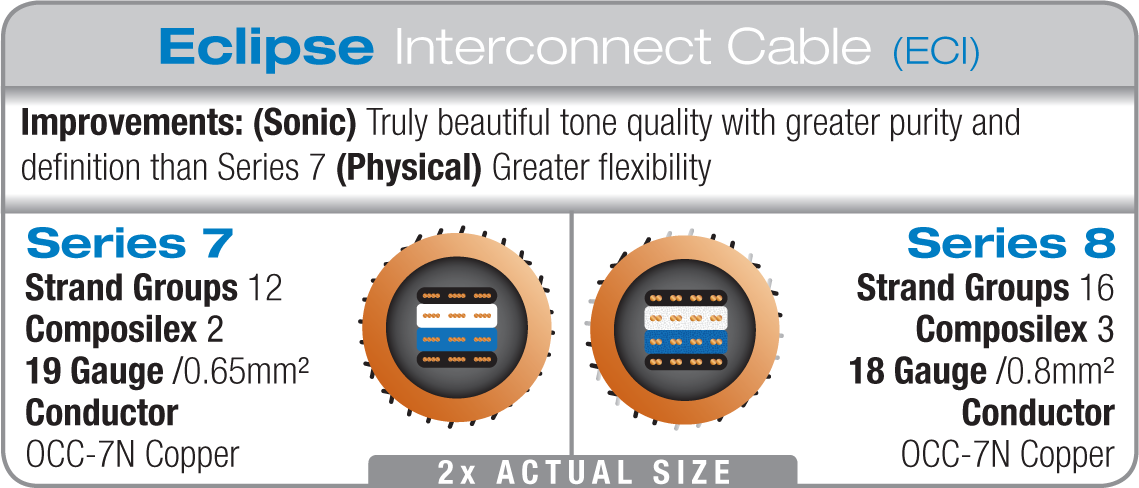 WireWorld Eclipse 8 Interconnect Differences