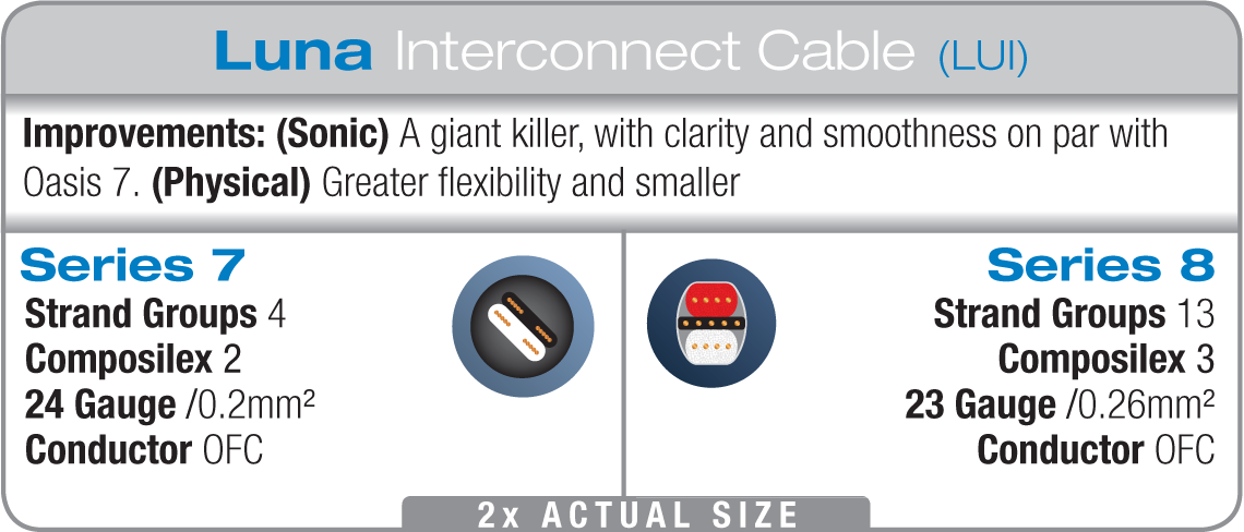 WireWorld Luna 8 Interconnect Differences