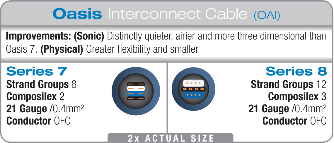 WireWorld Oasis 8 Interconnect Differences