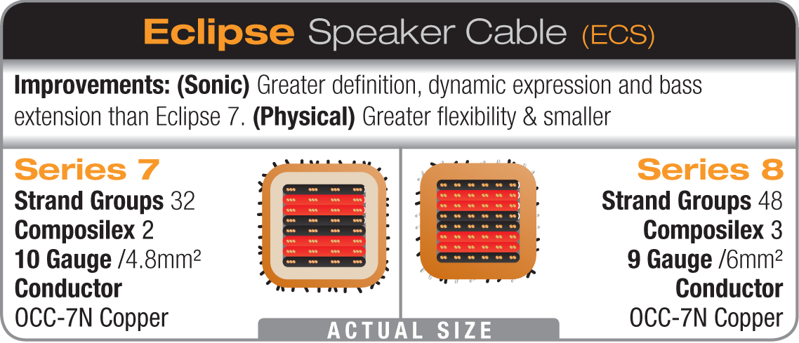 WireWorld Eclipse 8 Speaker Differences