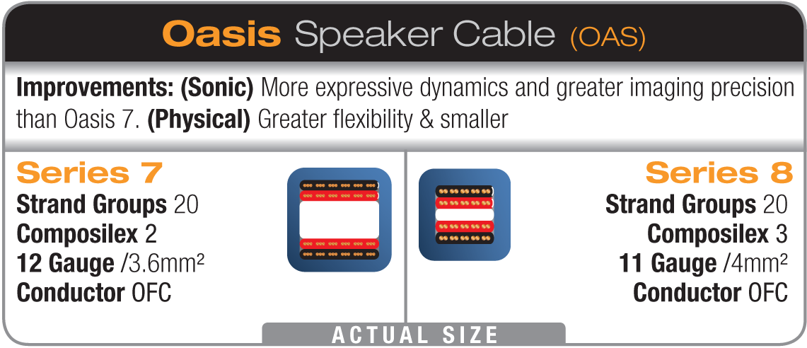 WireWorld Oasis 8 Speaker Differences