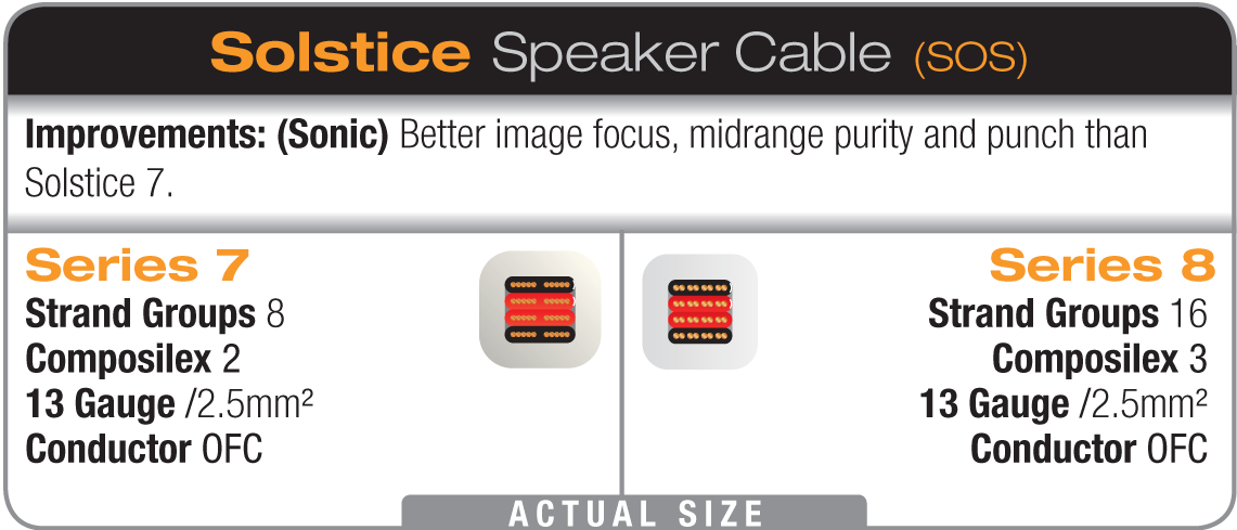 Wireworld Solstice 8 Bi-Wire Speaker Cable - Price Per M | Future Shop